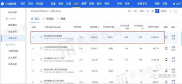 流量紅利漸逝，內容電商運營引領互聯網信息服務新趨勢