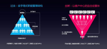 以效率制勝 產(chǎn)品小組制如何重塑營(yíng)銷管理新范式