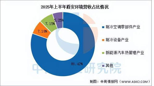 2025年中國(guó)汽車熱管理行業(yè)市場(chǎng)前景預(yù)測(cè)研究報(bào)告（簡(jiǎn)版）