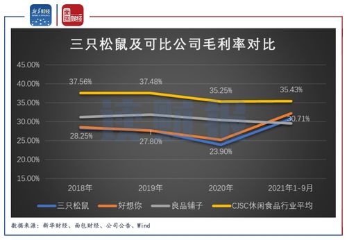 三只松鼠 代工隱患、股東減持與企業(yè)管理的三重挑戰(zhàn)