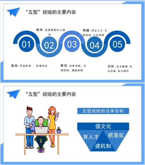 五型班組建設(shè) 夯實企業(yè)管理根基，打造高效執(zhí)行團隊