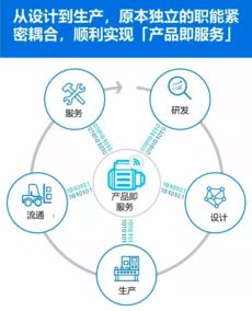 制造業(yè)轉(zhuǎn)型與工業(yè)4.0的挑戰(zhàn) 你準(zhǔn)備好了嗎？
