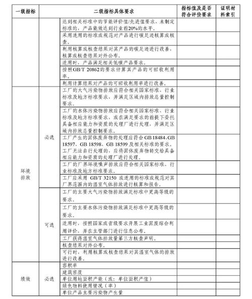 申報(bào)綠色工廠對企業(yè)管理的重要意義